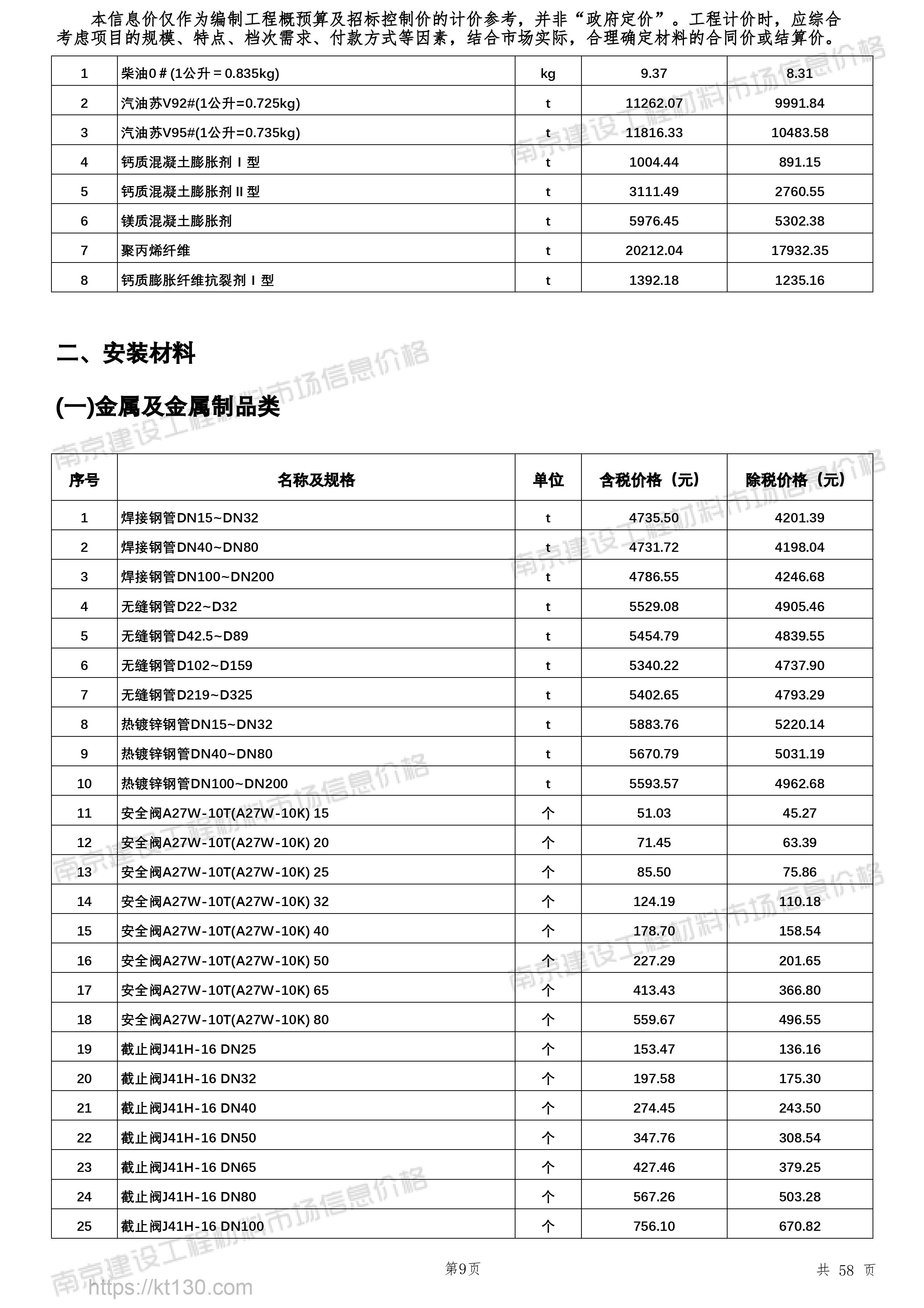 江苏省南京市2022年10月份金属及金属制品类价格表
